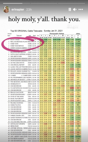 эрин нейпир инстаграм история тв рейтинг